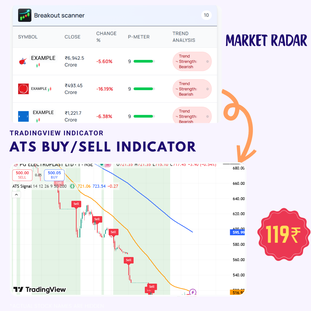 Trade915 Trading Signals